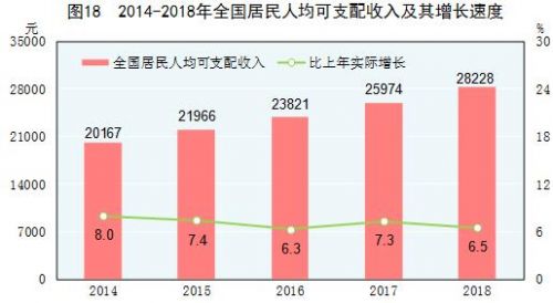 2021西安统计公报gdp增速_2017年西安统计公报 GDP总量7470亿 新增户籍人口20万