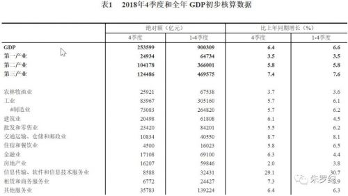 2018年实则是房地产“大年” 房价创2010年以来最大涨幅 综合 第7张