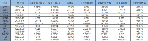 币安IEO20200605