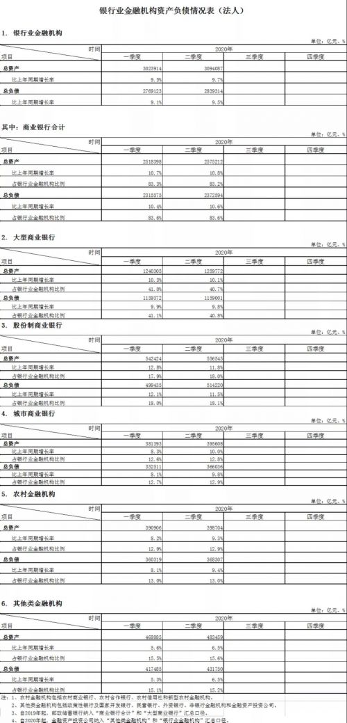 快讯｜银行业上半年净利同比下降9.4%  信贷资产质量基本稳定