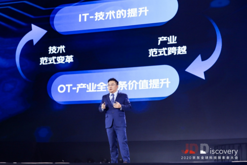 京东探索研究院正式成立 打造产业数智化首个源头性科技高地 - 第2张 - 多多参谋 京东探索研究院正式成立 打造产业数智化首个源头性科技高地 - 第2张