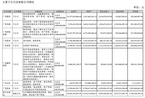 快讯｜广发基金2020年营收62.51亿 净利润18.24亿同比增53.76%