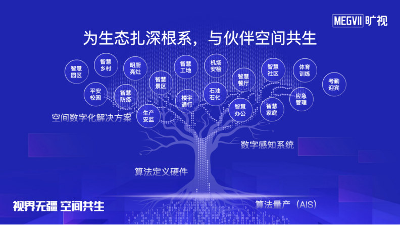 激发AIoT生态价值，旷视2022企业业务合作伙伴大会北京站顺利召开901_副本