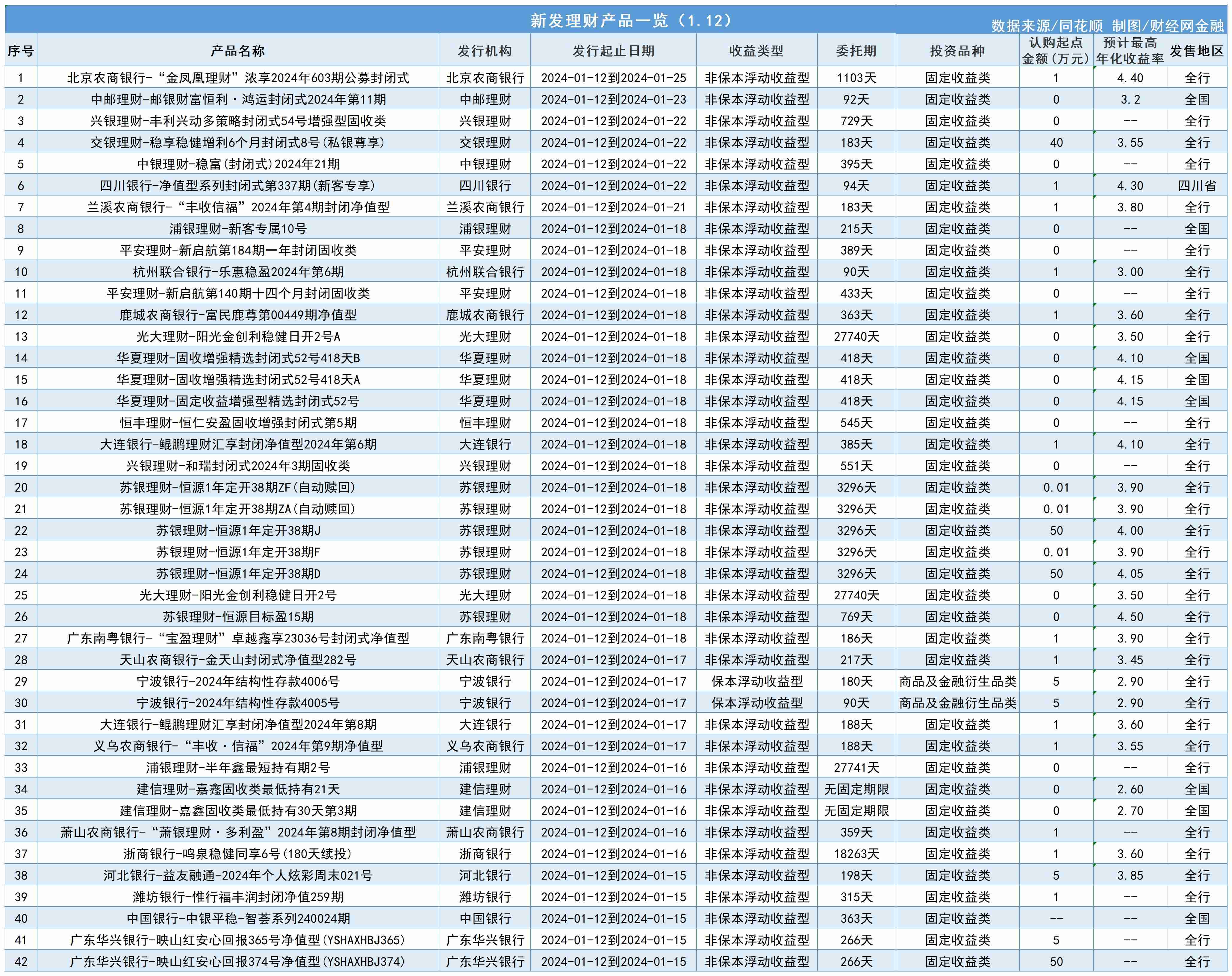 人民币理财产品(1)_人民币理财产品提示(2)(1)