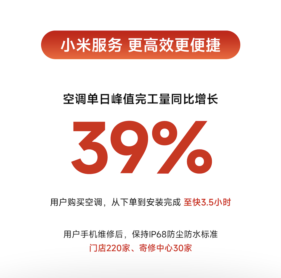 半岛·综合体育小米618全渠道累计支付金额破263亿刷新历年大促新纪录(图4)