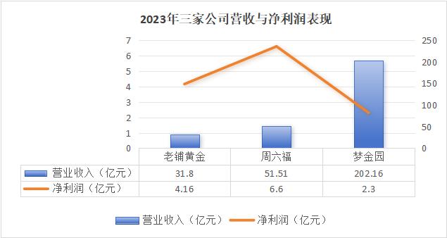 BIBO必博官方网址首饰金价站上“7字头”黄金珠宝公司叩门港交所